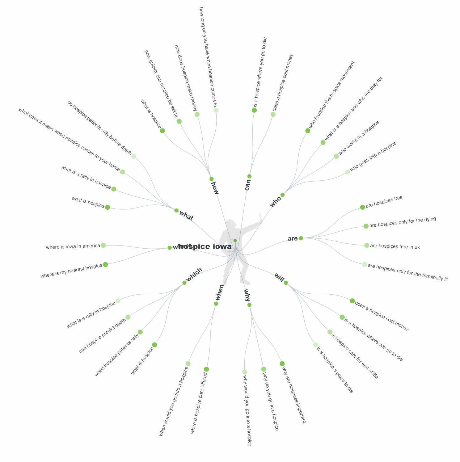 SEO Keywords for Hospice Iowa Map 1